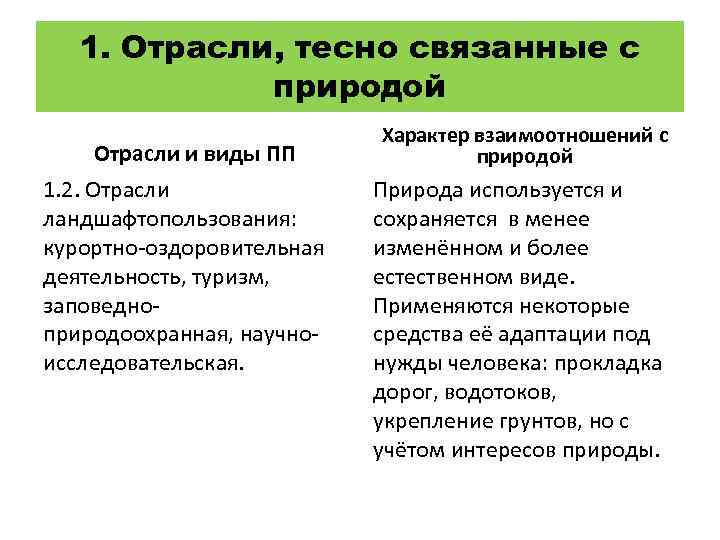 1. Отрасли, тесно связанные с природой Отрасли и виды ПП 1. 2. Отрасли ландшафтопользования: