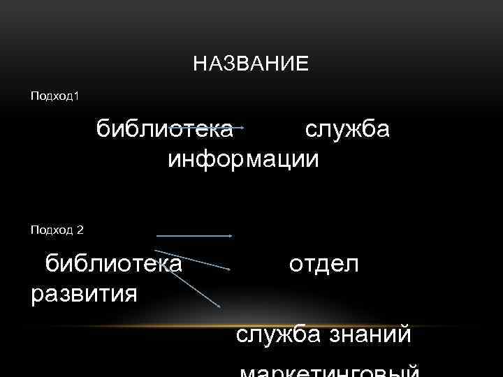 НАЗВАНИЕ Подход 1 библиотека служба информации Подход 2 библиотека развития отдел служба знаний 