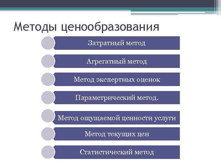 Методы ценообразования Затратный метод Агрегатный метод Метод экспертных оценок Параметрический метод. Метод ощущаемой ценности