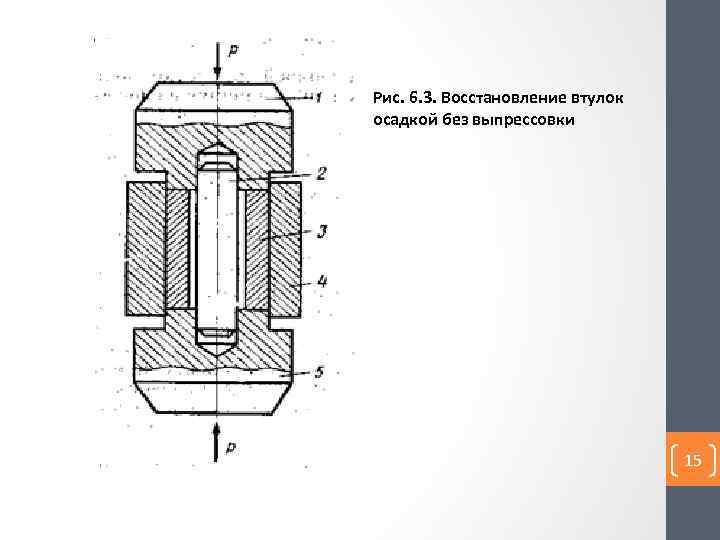 Рис. 6. 3. Восстановление втулок осадкой без выпрессовки 15 