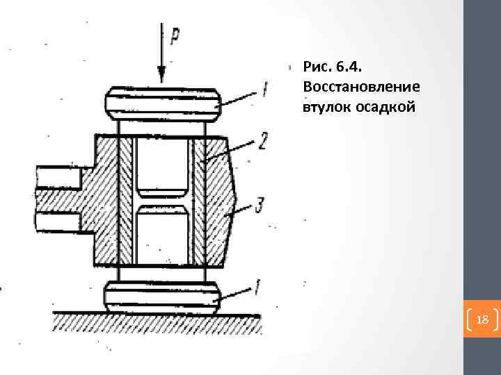 Рис. 6. 4. Восстановление втулок осадкой 18 