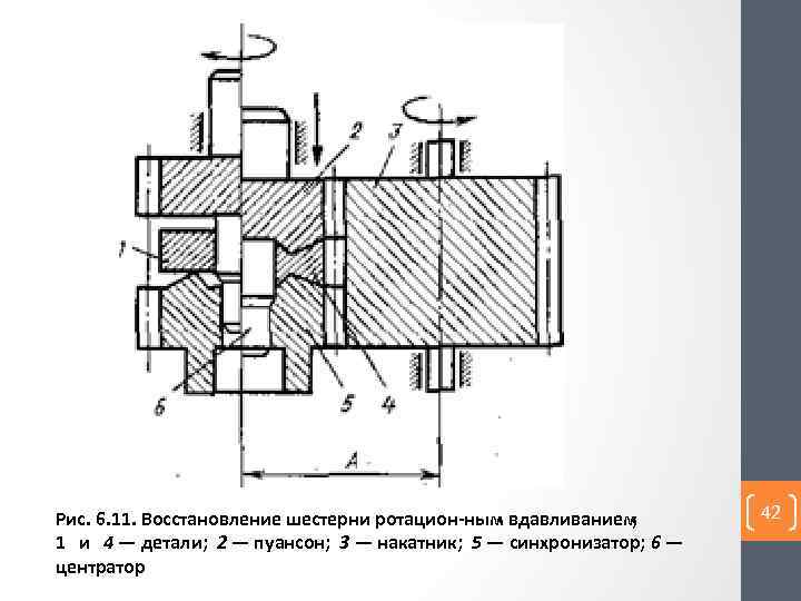 Рис. 6. 11. Восстановление шестерни ротацион ным вдавливанием ; 1 и 4 — детали;