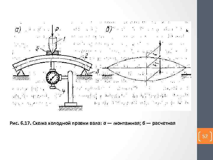 Процесс восстановления отражает схема. Схема правки вала термическим способом. Схема холодной правки. Холодная правка валов. Схема холодной правки вала: а — монтажная; б — расчетная.