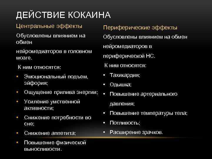 Признаки действуют. Действие кокаина. Влияние кокаина на организм человека. Как кокаин действует на организм.