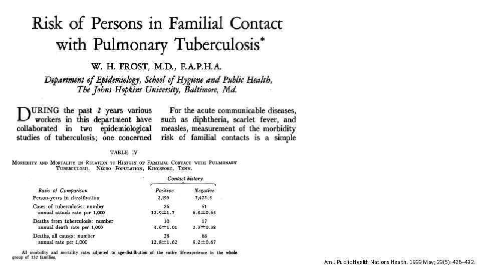 Am J Public Health Nations Health. 1933 May; 23(5): 426– 432. 