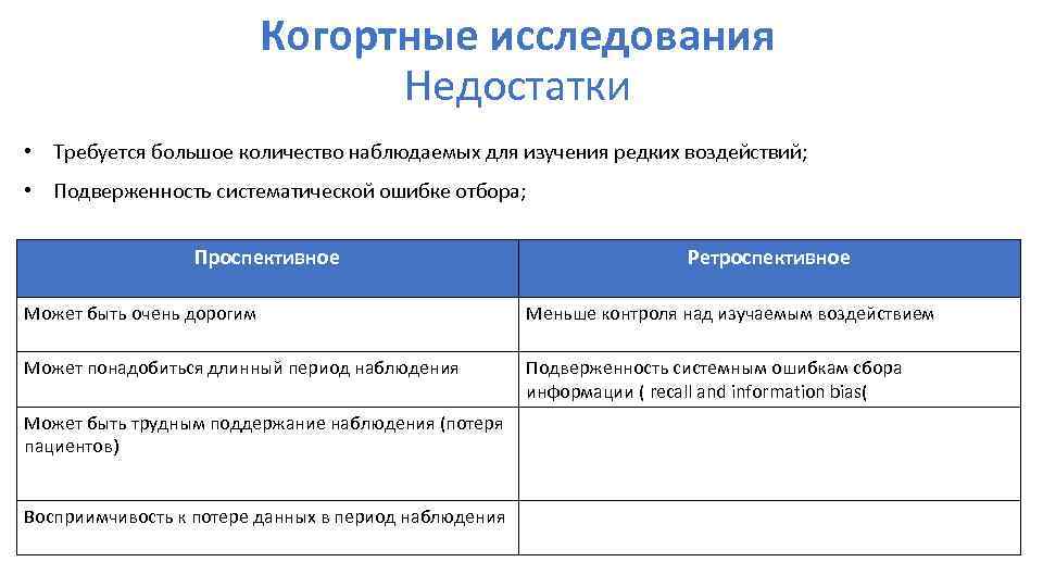 Когортные исследования Недостатки • Требуется большое количество наблюдаемых для изучения редких воздействий; • Подверженность