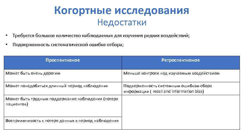 Когортные исследования Недостатки • Требуется большое количество наблюдаемых для изучения редких воздействий; • Подверженность