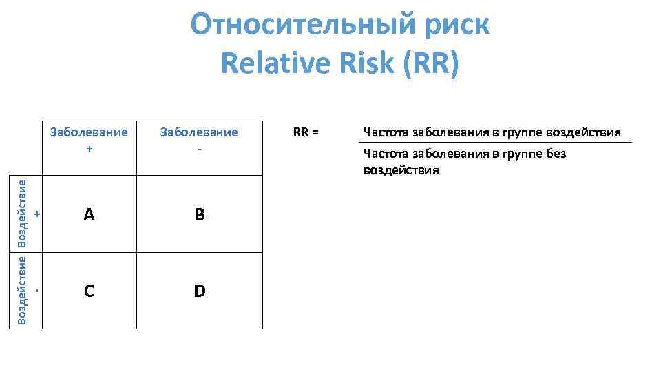 Относительный риск Relative Risk (RR) Воздействие + Заболевание - A B C D RR