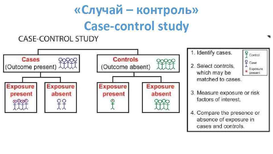 Study control. Кейс «контроль за подчиненными». Кейс контроль.