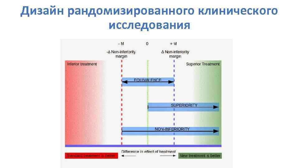 Дизайн рандомизированного клинического исследования 