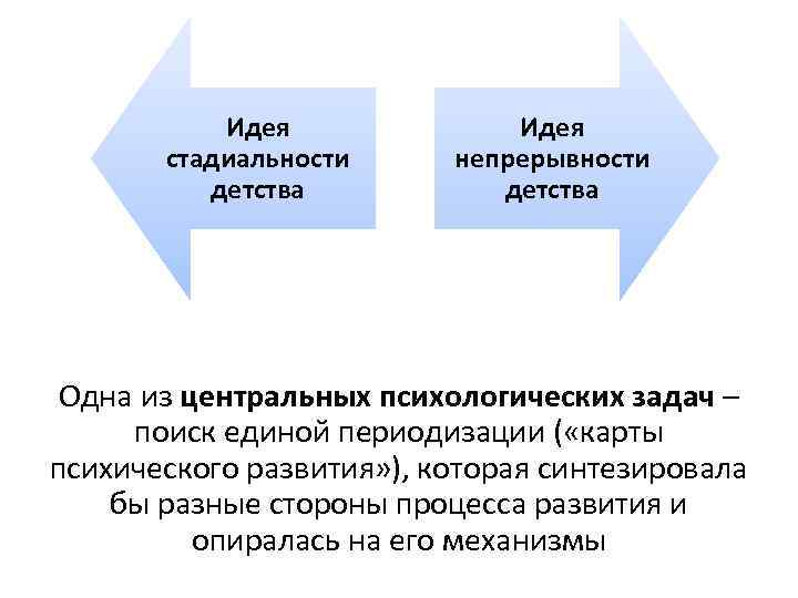 Идея стадиальности детства Идея непрерывности детства Одна из центральных психологических задач – поиск единой