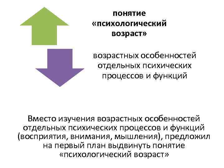 понятие «психологический возраст» возрастных особенностей отдельных психических процессов и функций Вместо изучения возрастных особенностей