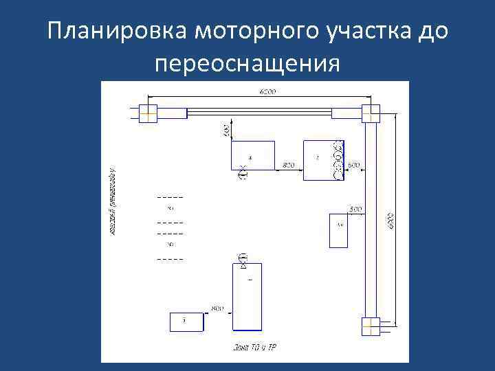 Планировка моторного участка до переоснащения 