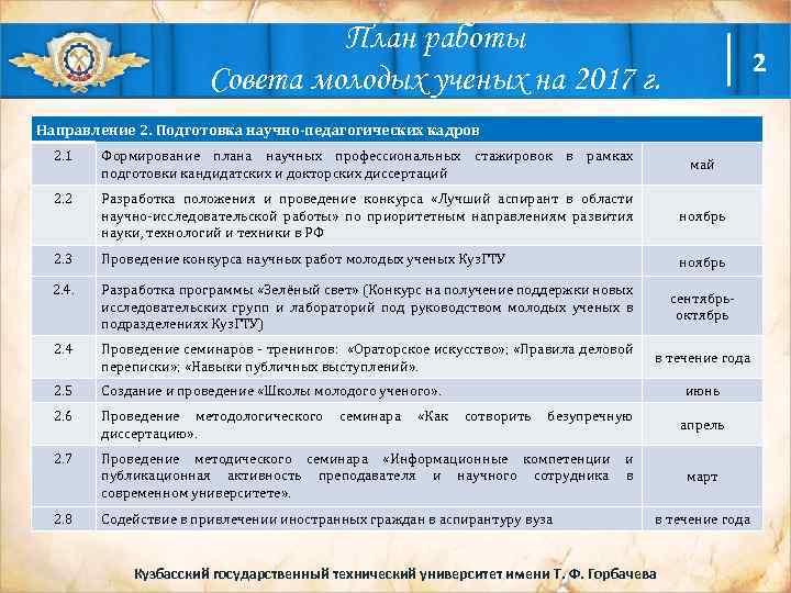 План совета. План работы совета молодых. План работы ученого совета. План работы совета молодых сотрудников. План работы ученого совета института.