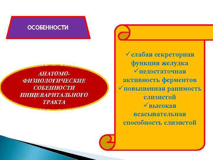 ОСОБЕННОСТИ АНАТОМОФИЗИОЛОГИЧЕСКИЕ СОБЕННОСТИ ПИЩЕВАРИТАЛЬНОГО ТРАКТА üслабая секреторная функция желудка üнедостаточная активность ферментов üповышенная ранимость