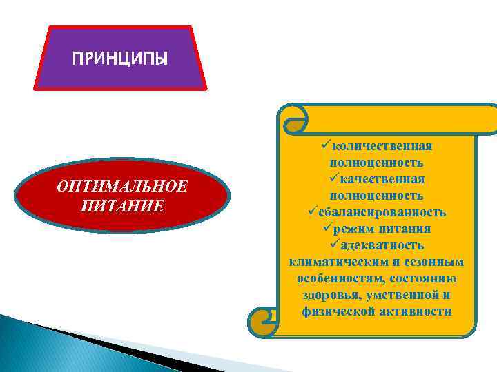 ПРИНЦИПЫ ОПТИМАЛЬНОЕ ПИТАНИЕ üколичественная полноценность üкачественная полноценность üсбалансированность üрежим питания üадекватность климатическим и сезонным