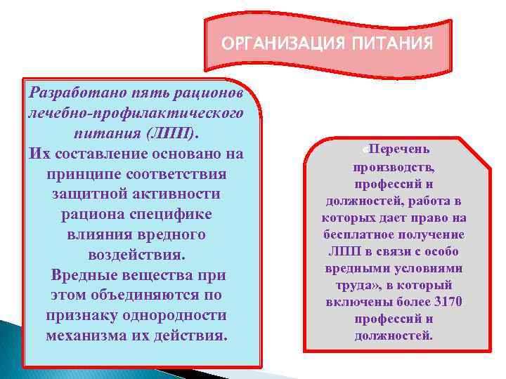 ОРГАНИЗАЦИЯ ПИТАНИЯ Разработано пять рационов лечебно-профилактического питания (ЛПП). Их составление основано на принципе соответствия