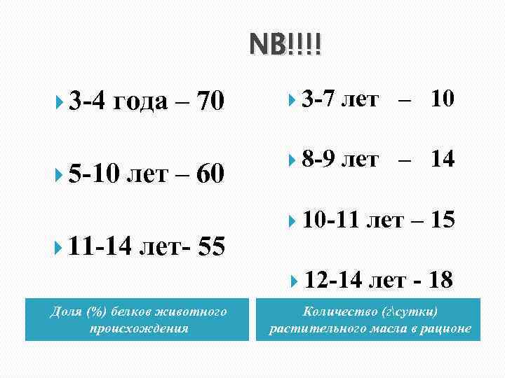 NB!!!! 3 -4 года – 70 5 -10 лет – 60 11 -14 лет-