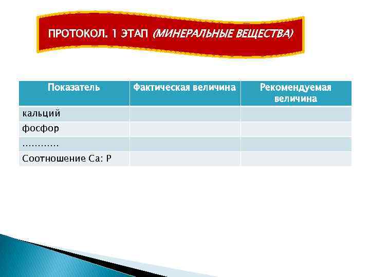 ПРОТОКОЛ. 1 ЭТАП (МИНЕРАЛЬНЫЕ ВЕЩЕСТВА) Показатель кальций фосфор ………… Соотношение Са: Р Фактическая величина