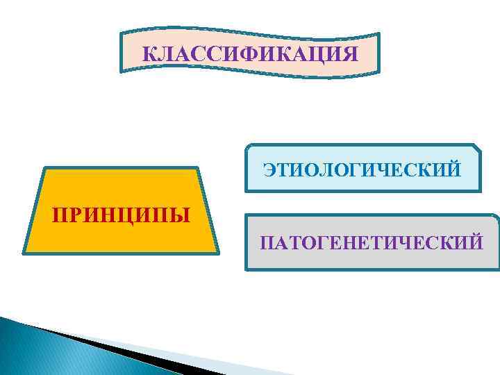 КЛАССИФИКАЦИЯ ЭТИОЛОГИЧЕСКИЙ ПРИНЦИПЫ ПАТОГЕНЕТИЧЕСКИЙ 
