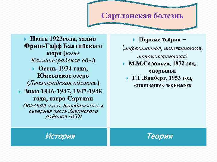 Сартланская болезнь Июль 1923 года, залив Фриш-Гафф Балтийского моря (ныне Калининградская обл. ) Осень