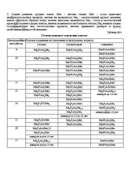 3. Стадии развития грудных желез: Мао - детская стадия: Ма 1 - сосок приподнят
