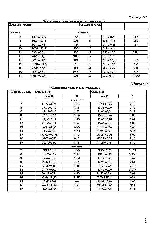 Таблица № 5 Жизненная емкость легких у школьников Возраст в годах мальчики девочки 7 8