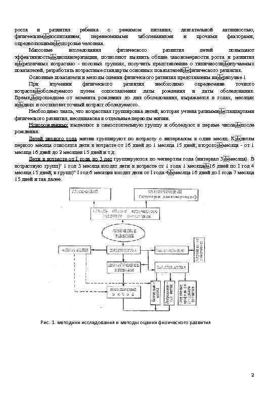 роста и развития ребенка с режимом питания, двигательной активностью, физическим воспитанием, перенесенными заболеваниями и прочими