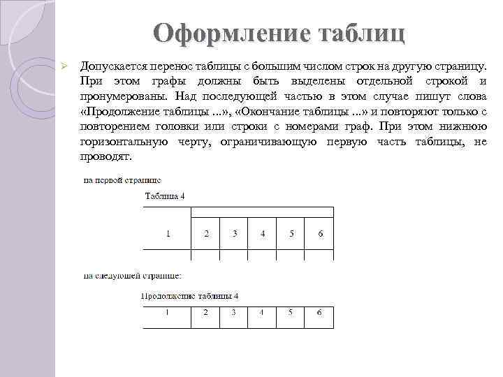 Оформление переноса таблицы. Перенос таблицы на другую страницу. Оформление продолжения таблицы. Оформление таблиц с переносом на другую страницу.