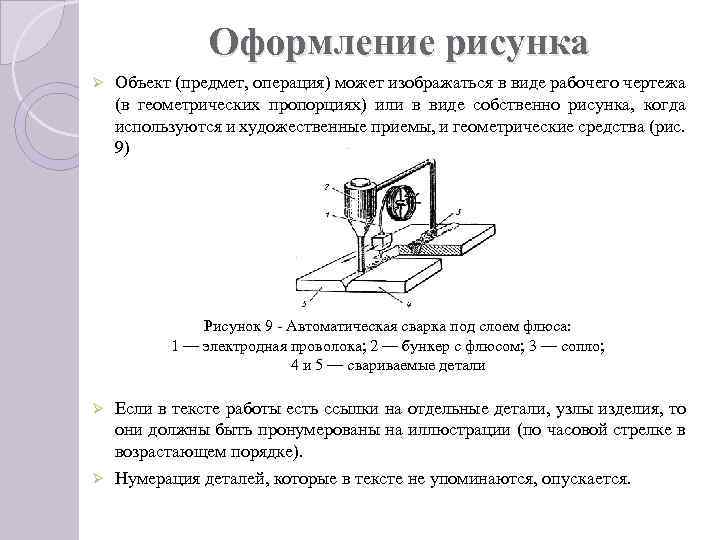 Требование к оформлению рисунков