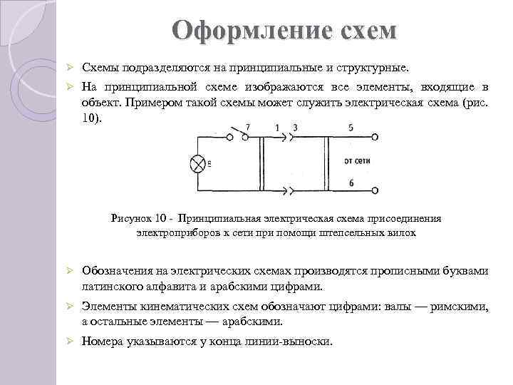 Правила оформления схем