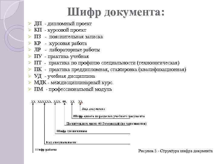 Шифр документа: Ø Ø Ø ДП - дипломный проект КП - курсовой проект ПЗ