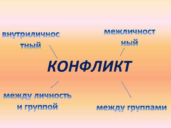 КОНФЛИКТ 