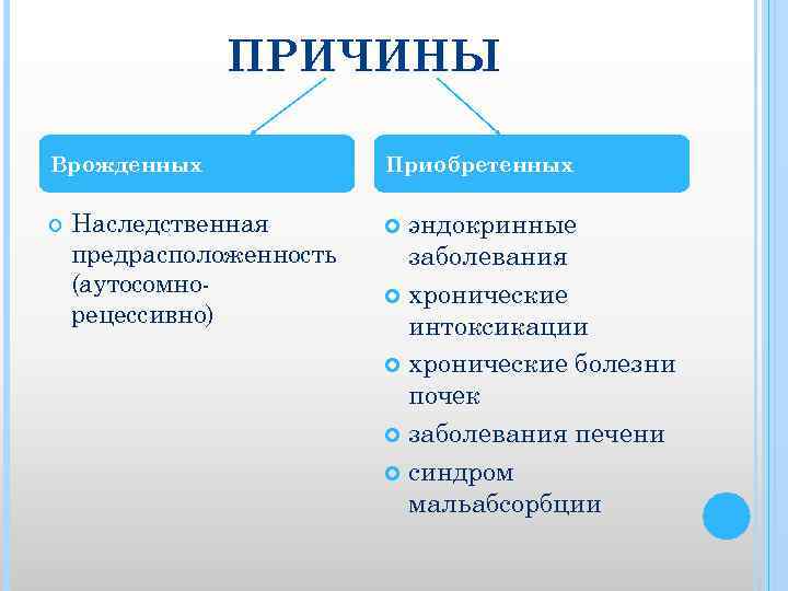 ПРИЧИНЫ Врожденных Наследственная предрасположенность (аутосомно рецессивно) Приобретенных эндокринные заболевания хронические интоксикации хронические болезни почек