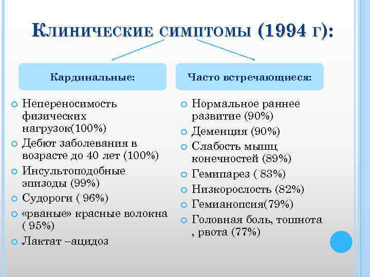 КЛИНИЧЕСКИЕ СИМПТОМЫ (1994 Г): Кардинальные: Непереносимость физических нагрузок(100%) Дебют заболевания в возрасте до 40