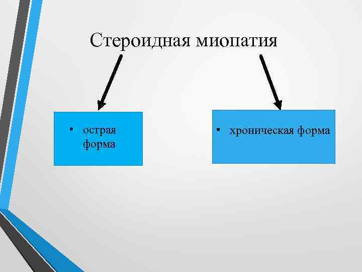 Стероидная миопатия • острая форма • хроническая форма 