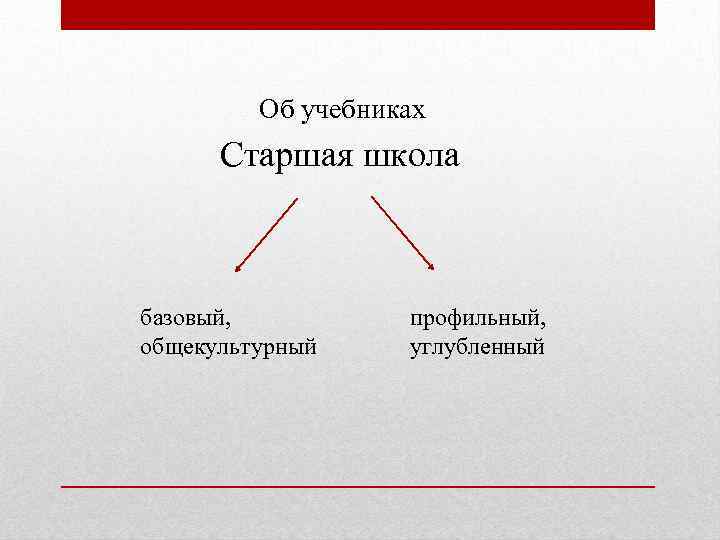 Об учебниках Старшая школа базовый, общекультурный профильный, углубленный 