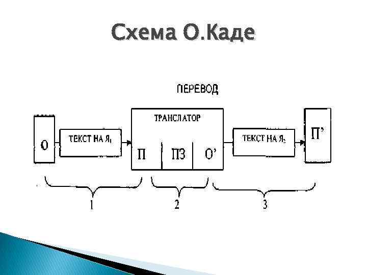 Do modelling перевод