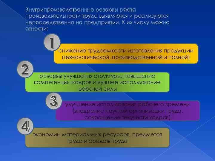 Внутрипроизводственные резервы роста производительности труда выявляются и реализуются непосредственно на предприятии. К их числу