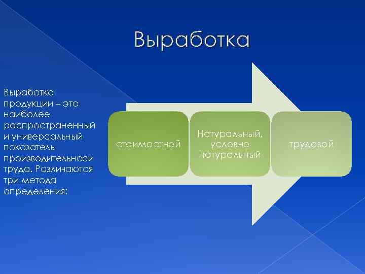 Выработка продукции – это наиболее распространенный и универсальный показатель производительноси труда. Различаются три метода