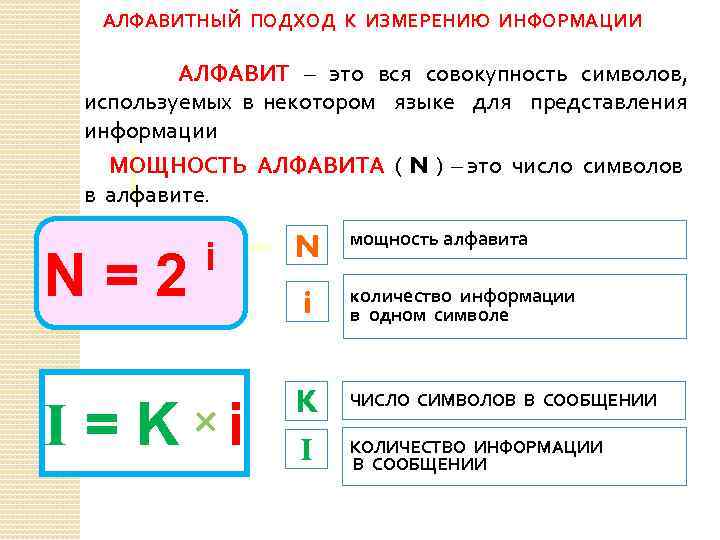 Количество информации в алфавите