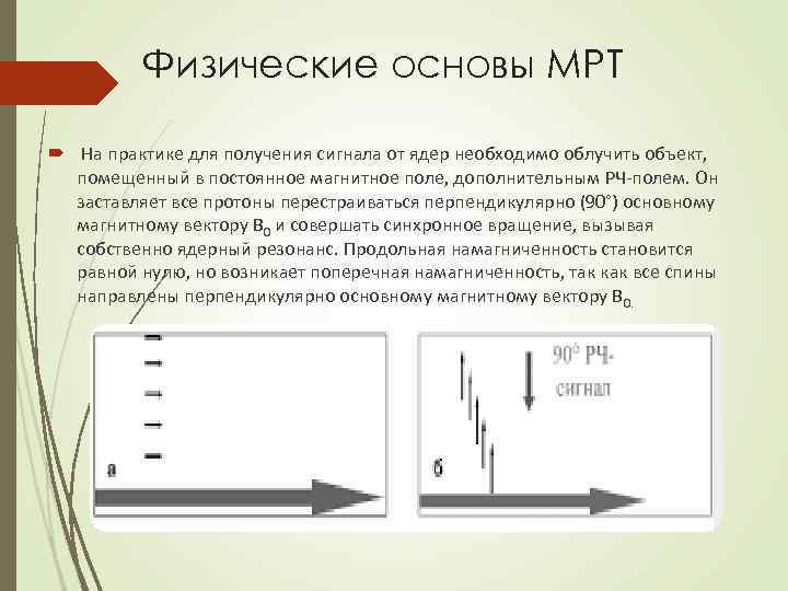 Физические основы МРТ На практике для получения сигнала от ядер необходимо облучить объект, помещенный