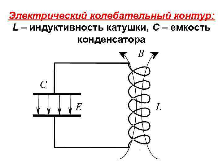 Полная энергия электромагнитного поля колебательного контура. Электрический колебательный контур. Колебательный контур катушка и конденсатор.