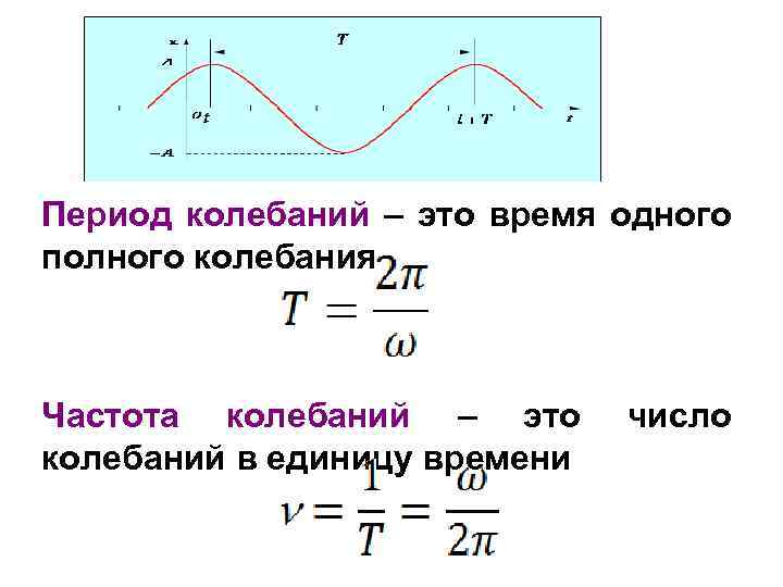 Период колебаний колебательного