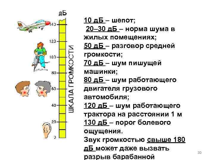 10 д. Б – шепот; 20– 30 д. Б – норма шума в жилых