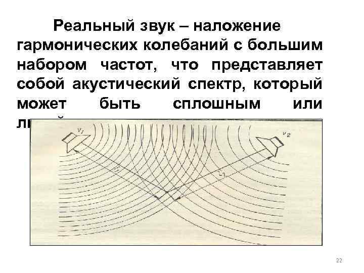 Реальный звук – наложение гармонических колебаний с большим набором частот, что представляет собой акустический