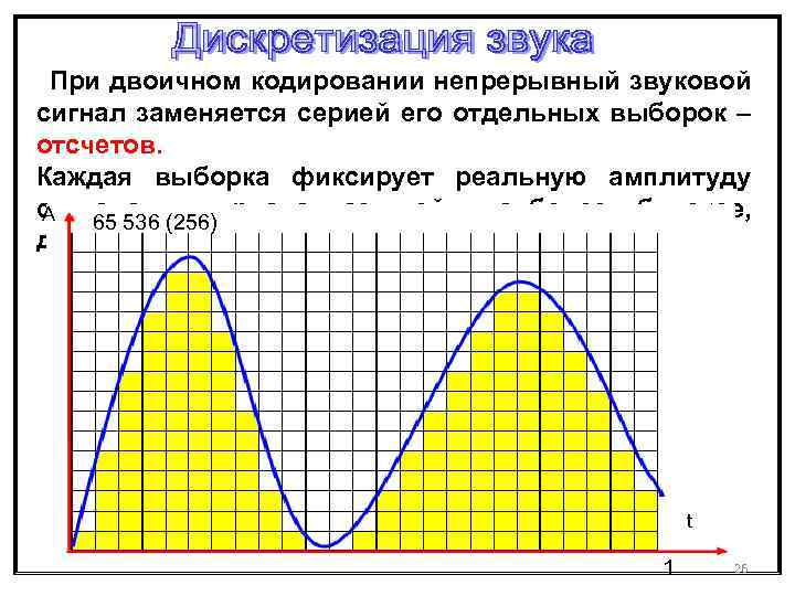 При двоичном кодировании непрерывный звуковой сигнал заменяется серией его отдельных выборок – отсчетов. Каждая