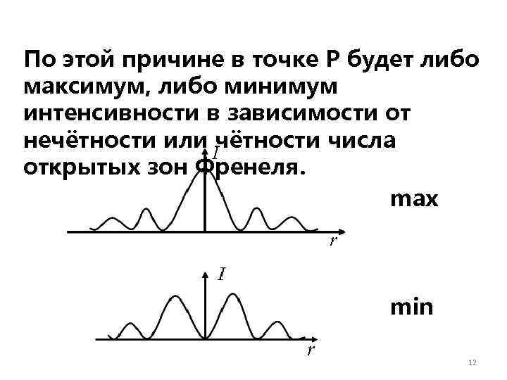 По этой причине в точке Р будет либо максимум, либо минимум интенсивности в зависимости