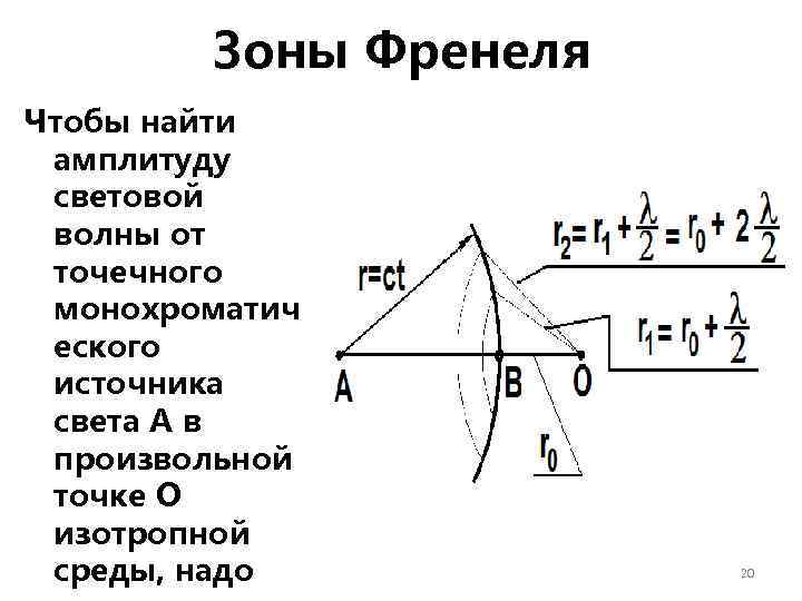 Зоны Френеля Чтобы найти амплитуду световой волны от точечного монохроматич еского источника света А