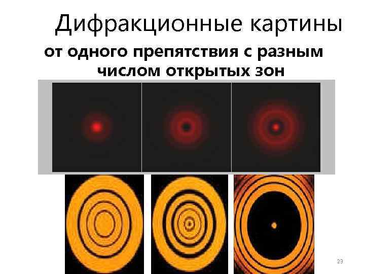 Дифракционные картины от одного препятствия с разным числом открытых зон 23 